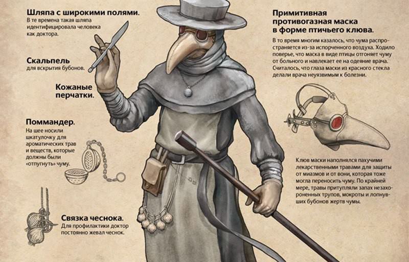 Чумной доктор